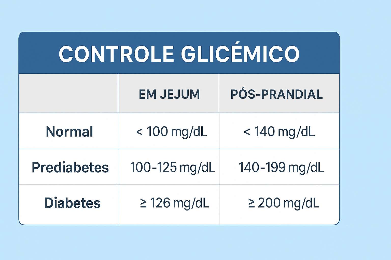 Controle Glicêmico Tabela: Entenda como equilibrar sua saúde de forma simples